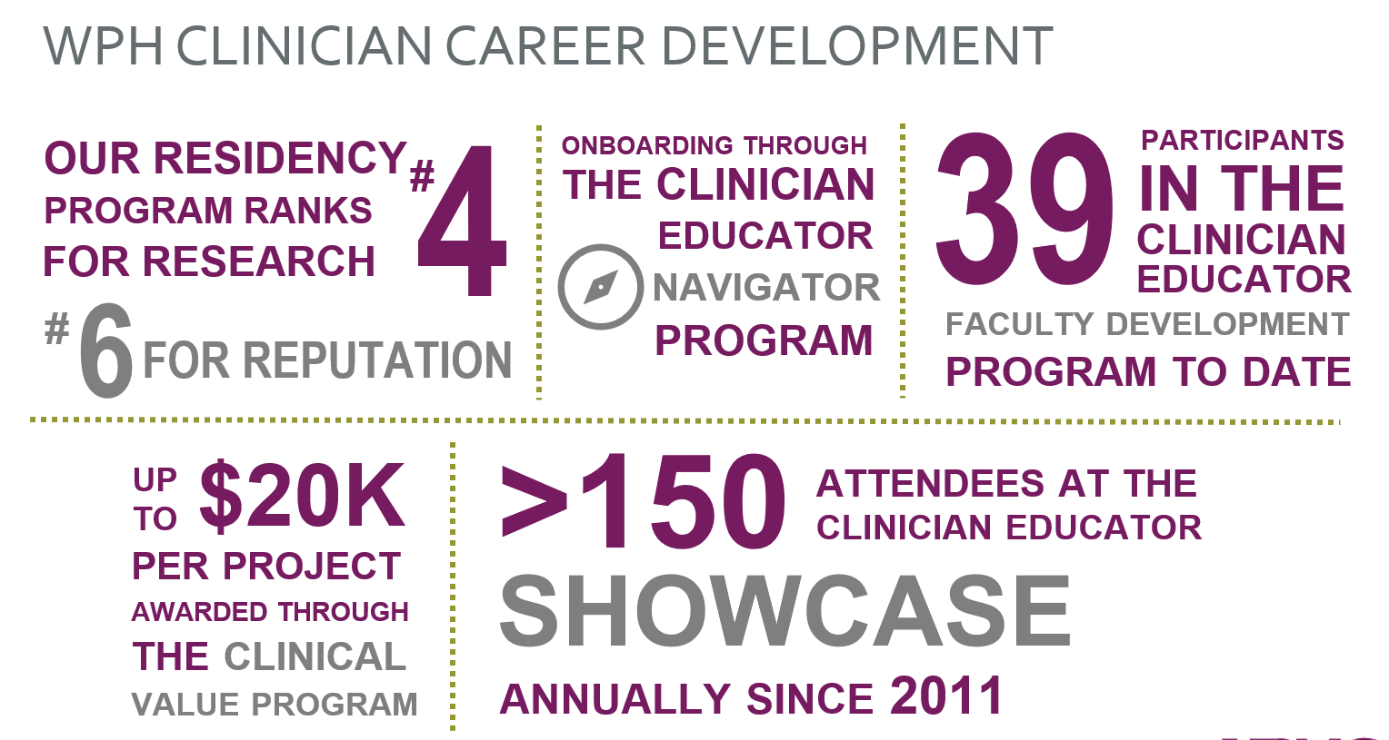 Clinician Career Development