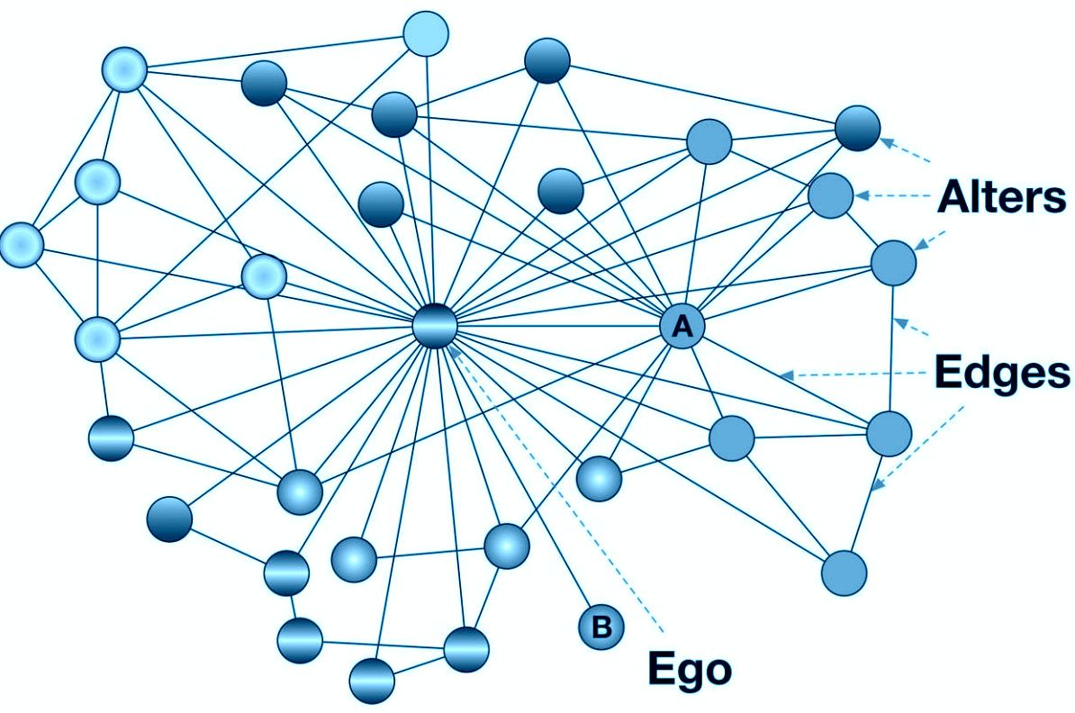 Beeney et al. 2018 Beeney et al. 2018