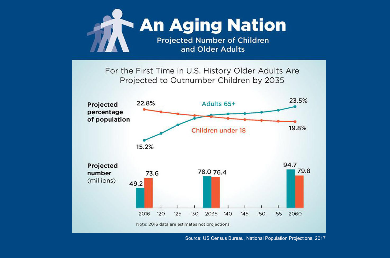 Pitt Psychiatry Meets the Behavioral Health Needs of Older Patients