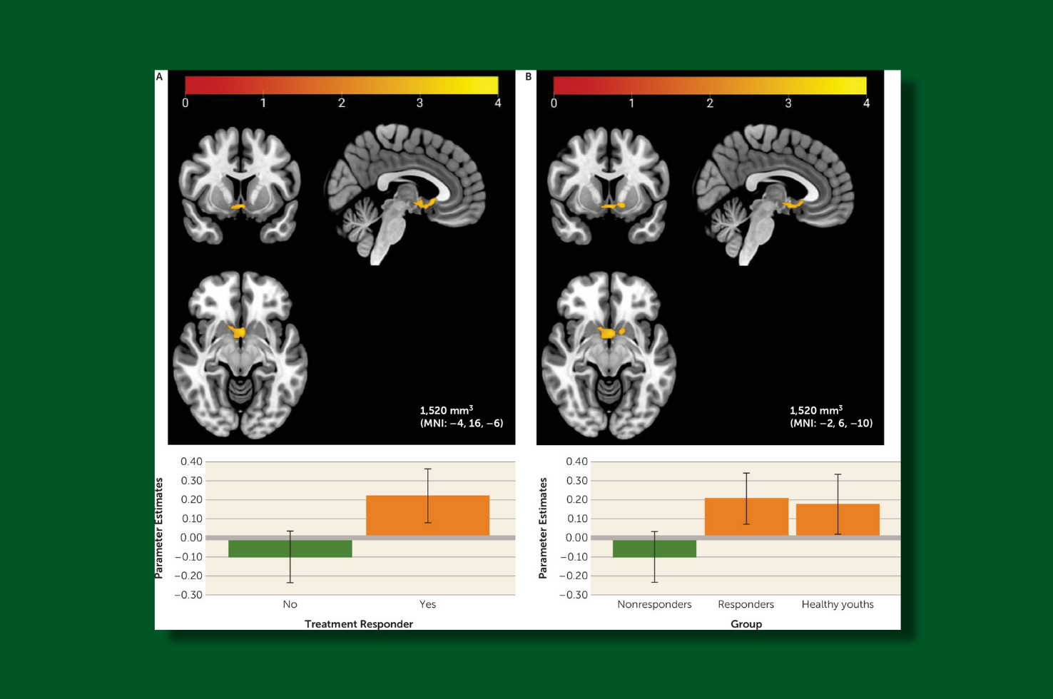 Forbes & Colleagues American Journal of Psychiatry 2021 Forbes & Colleagues American Journal of Psychiatry 2021
