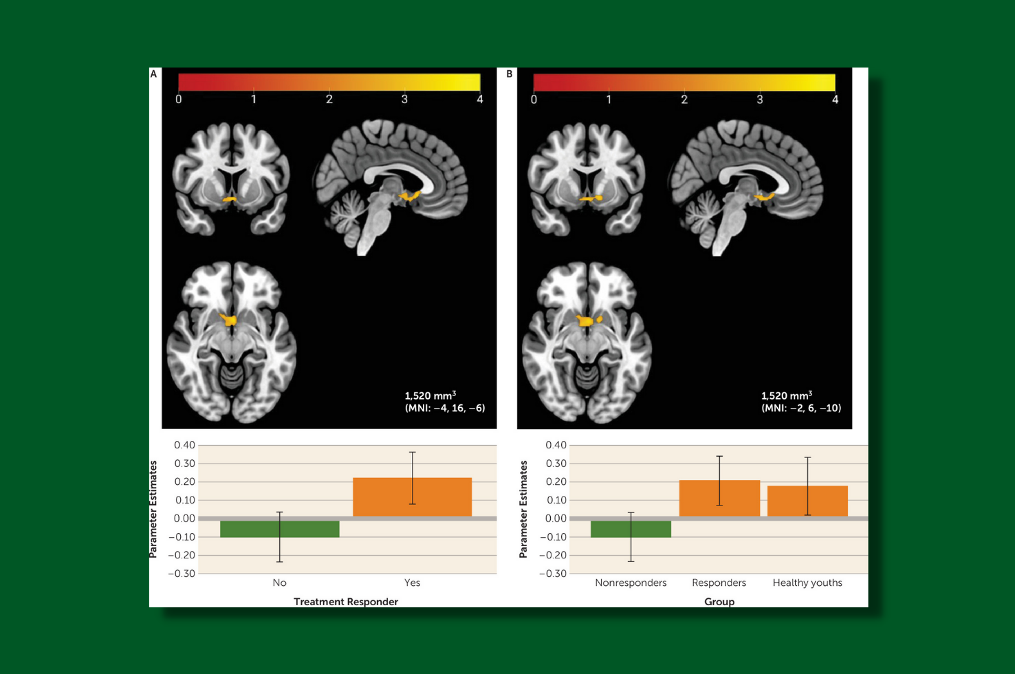 Forbes & Colleagues American Journal of Psychiatry 2021