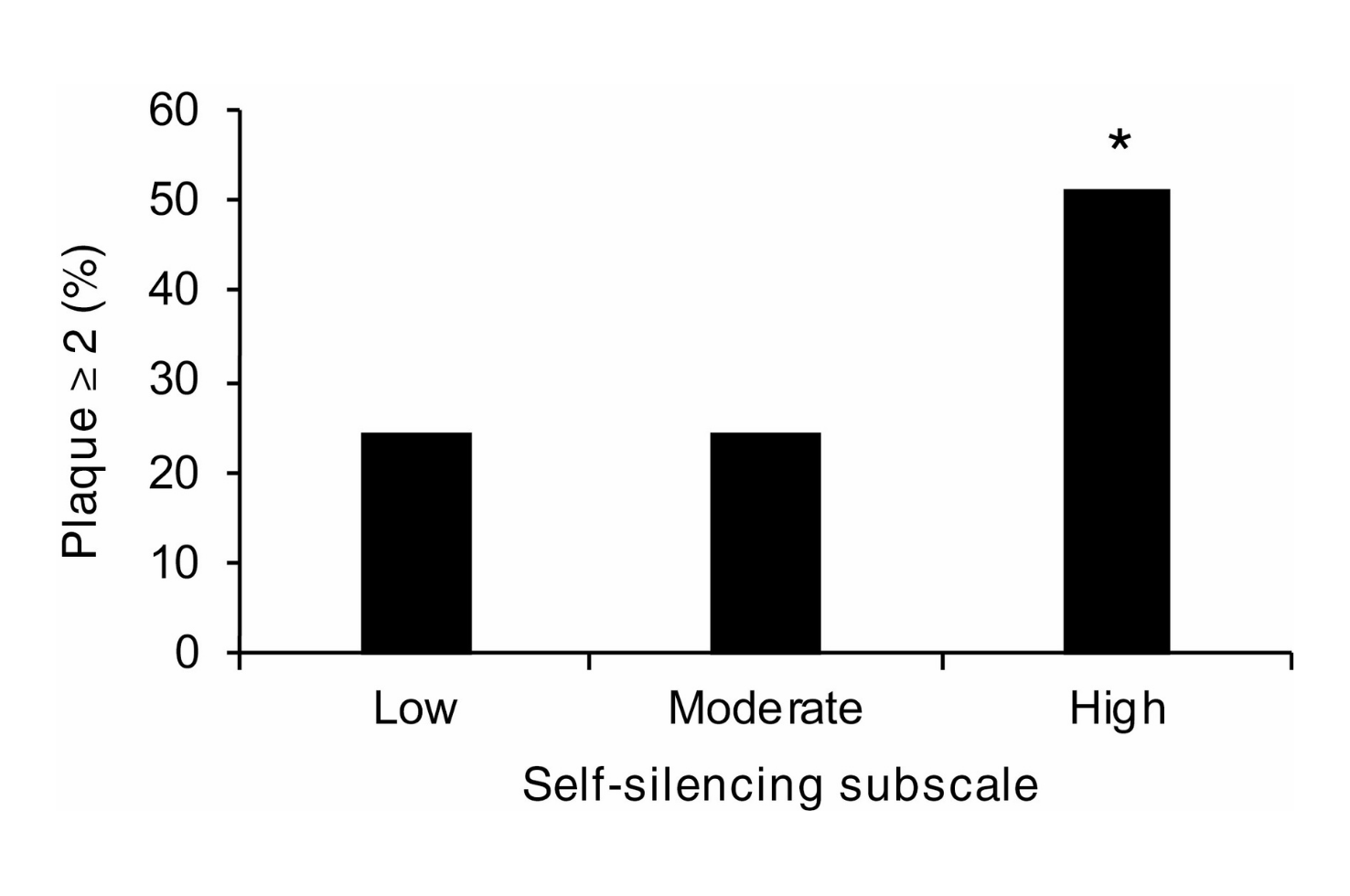 Jakubowski et al. Annals of Behavioral Medicine 2022