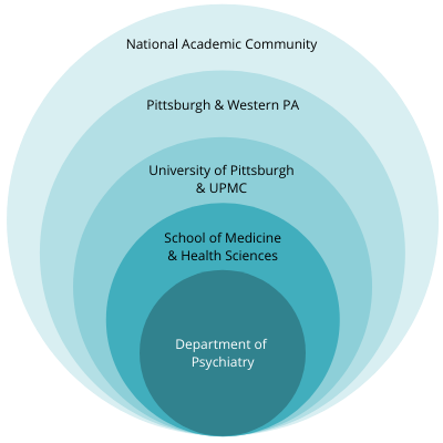 Socio Ecological Model