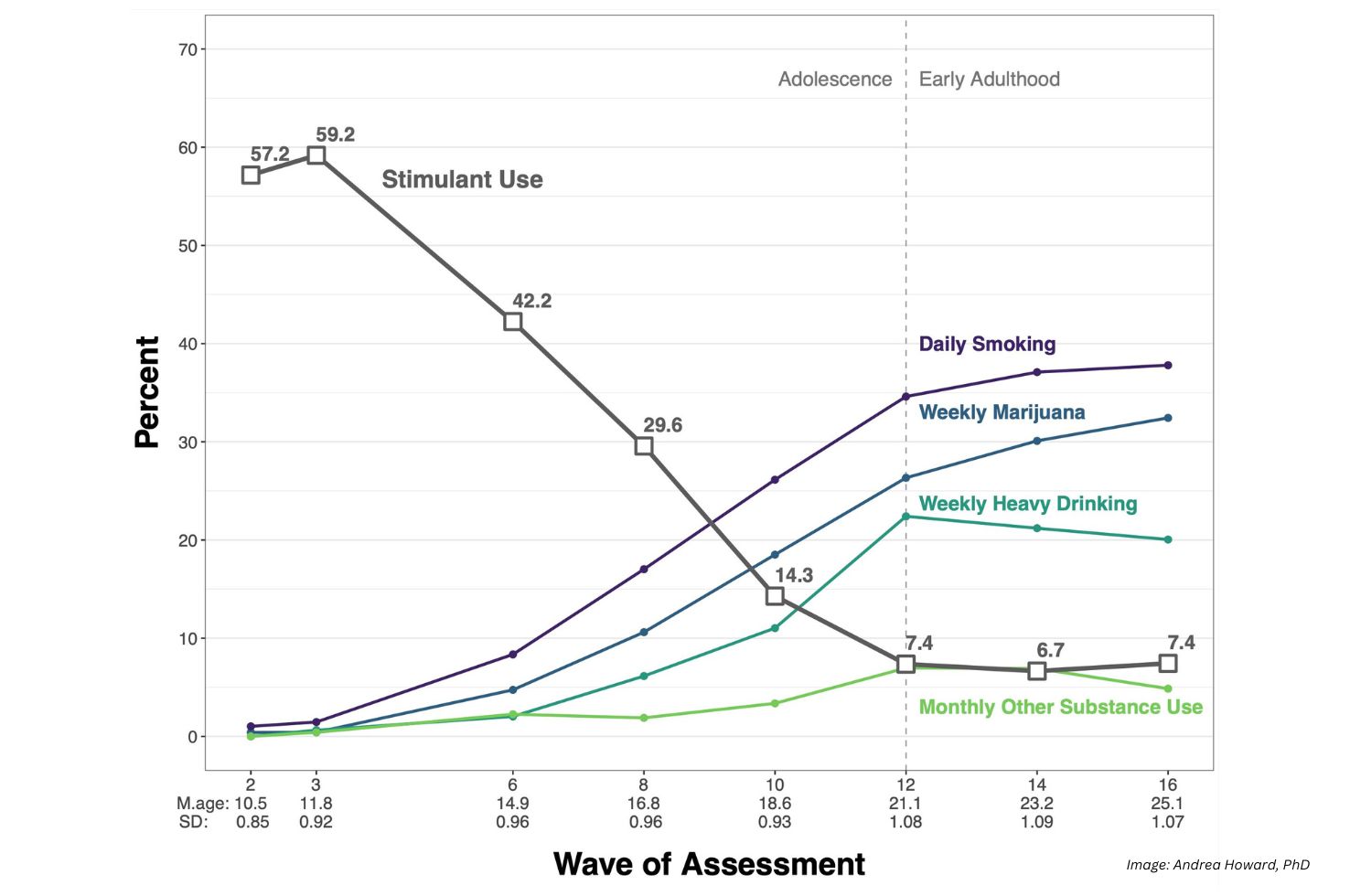 Molina et al. JAMA Psychiatry 2023 Figure Molina et al. JAMA Psychiatry 2023 Figure