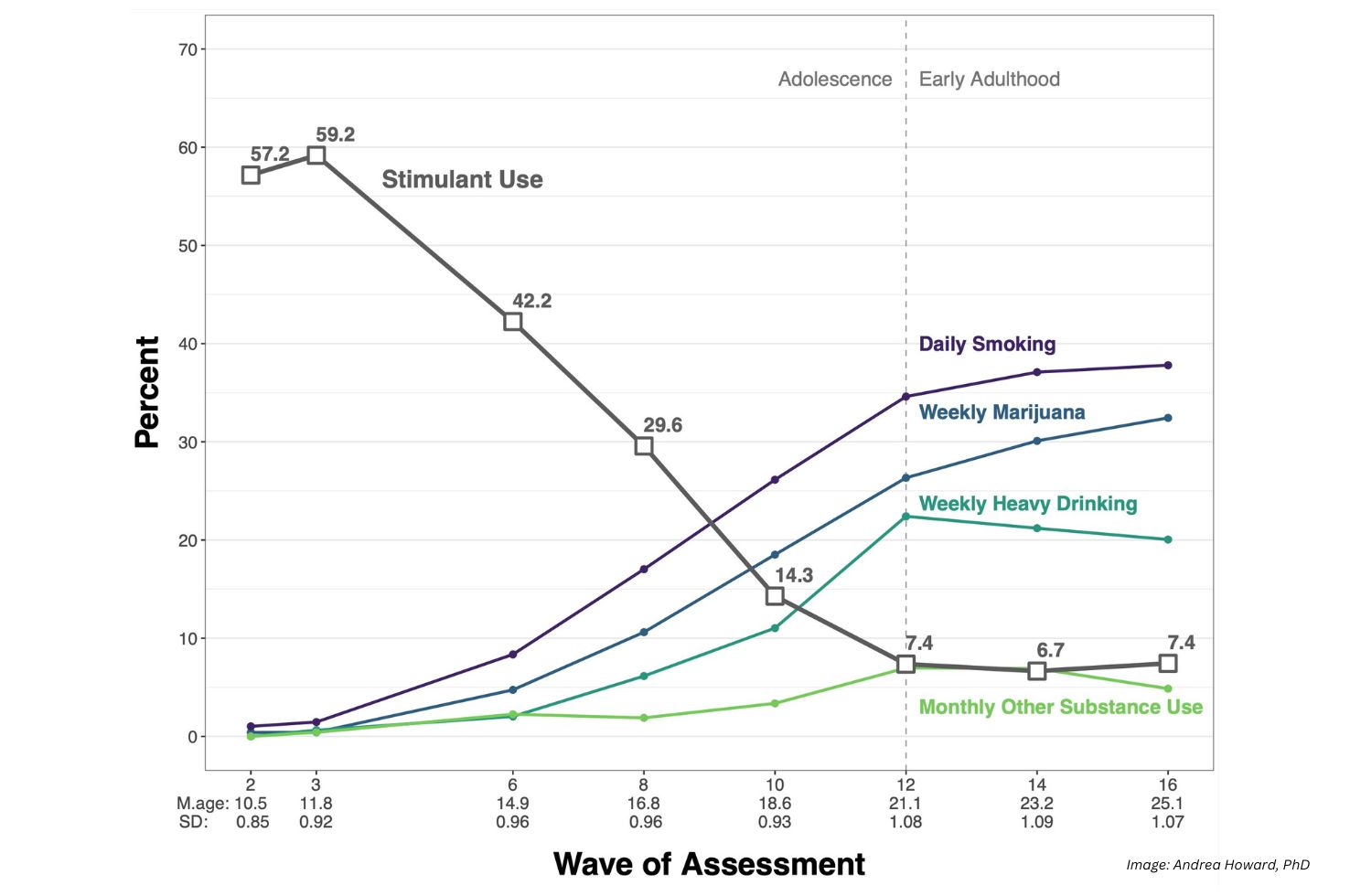 Molina et al. JAMA Psychiatry 2023 Figure