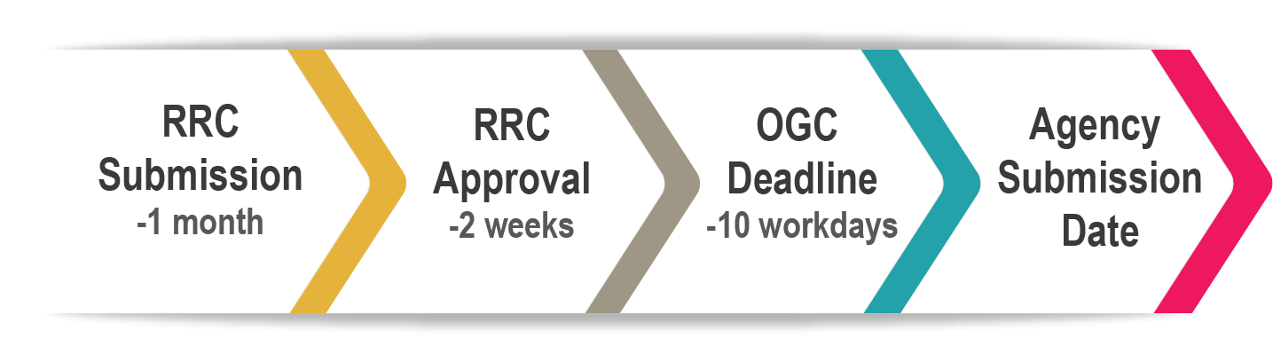 RRC Timeline