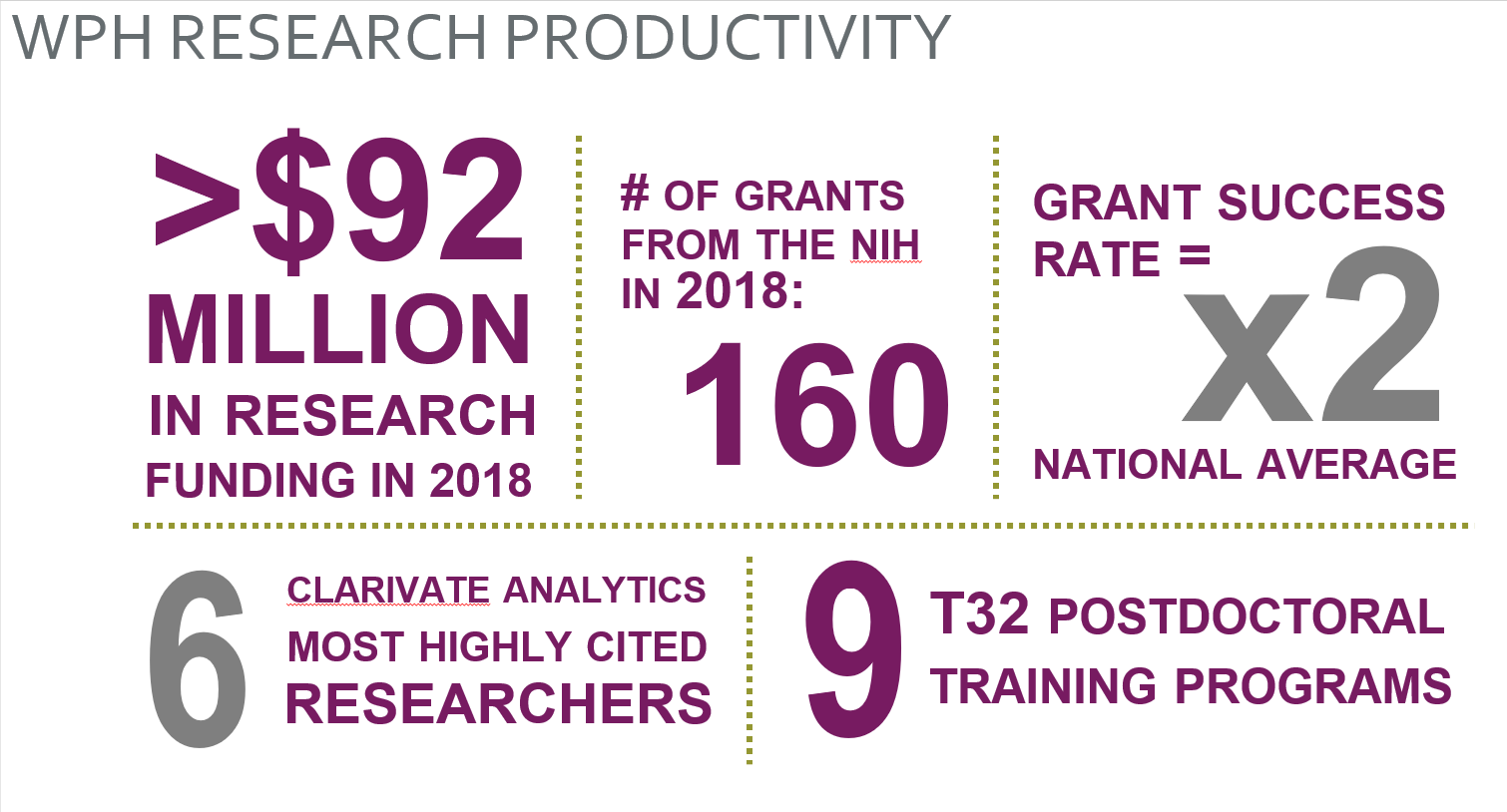 Prolific Research Program