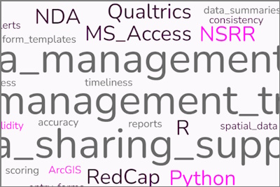 Data management