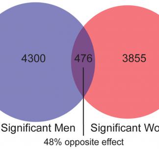 Seney et al Biological Psychiatry 2018