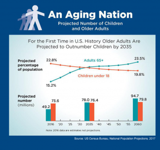 Pitt Psychiatry Meets the Behavioral Health Needs of Older Patients