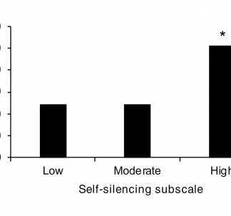 Jakubowski et al. Annals of Behavioral Medicine 2022