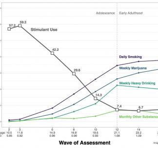 Molina et al. JAMA Psychiatry 2023 Figure